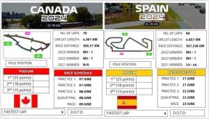 Drama dan Kejutan Warnai F1 GP Kanada 2024, Verstappen Kembali ke Podium Tertinggi