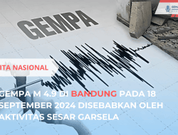 Aktivitas Sesar Garsela Pemicu Gempa Di Bandung