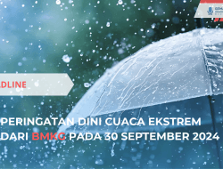 Peringatan Dini Cuaca Ekstrem pada 30 September 2024
