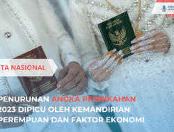 Angka Pernikahan di Indonesia Turun, Perempuan Makin Mandiri