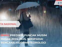 BMKG Prediksi Puncak Musim Hujan 2024-2025