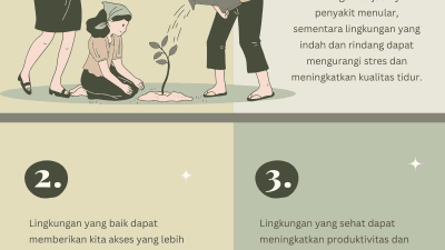 Infografis Gema Sumatra Alasan berada di lingkungan baik