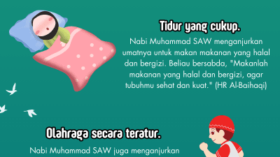 Infografis Gema Sumatra Cara Menjaga Kesehatan sesuai Nabi Muhammad, Poster Kesehatan Islam