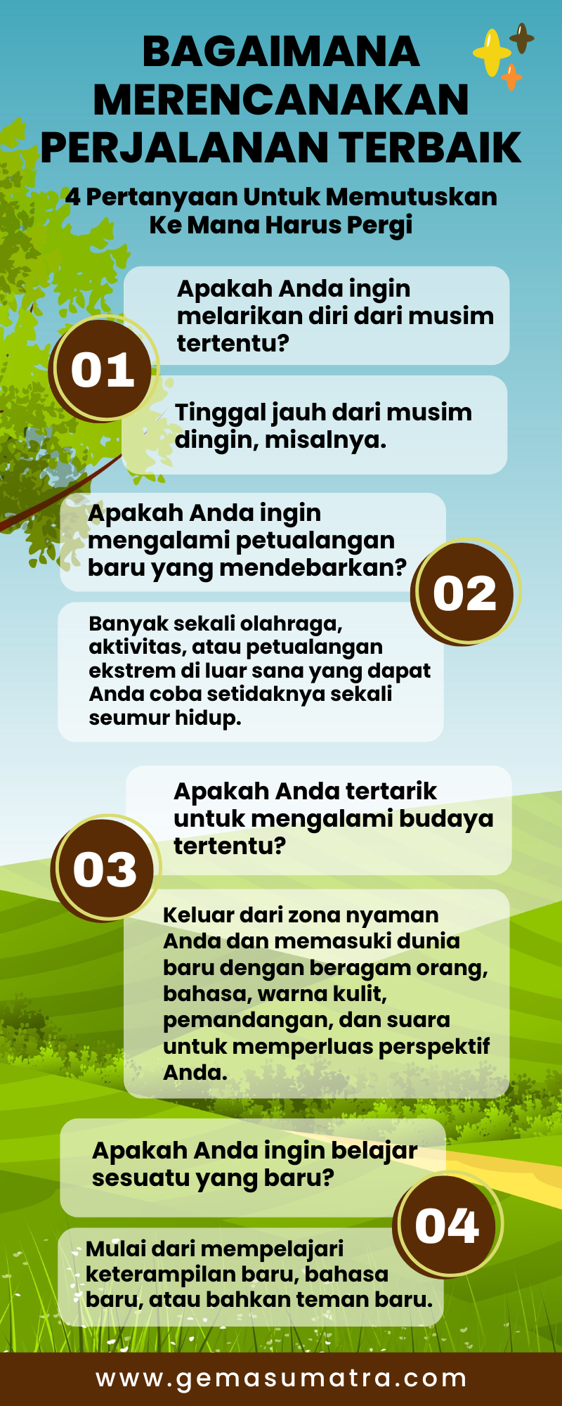 Infografis Gema Sumatra Merencanakan perjalanan terbaik