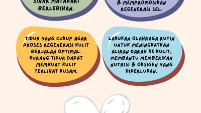 Infografis Gema Sumatra Cara mengatasi kulit kusam