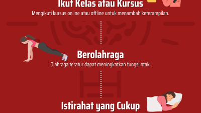 Infografis Gema Sumatra Tips menjadi pintar