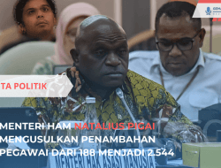 Usulan Penambahan Pegawai oleh Menteri HAM Natalius Pigai