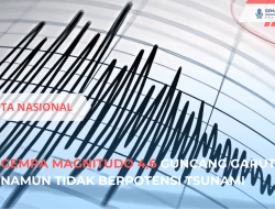 Gempa Magnitudo 4,6 Guncang Garut, Tidak Berpotensi Tsunami
