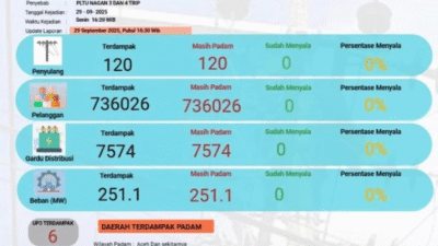 Aceh—Pemulihan Listrik 60%, 839 Petugas Dikerahkan