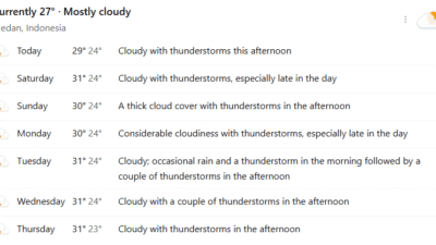 Suhu Saat Ini Medan 27°C, Potensi Hujan Petir Sore (17/10)