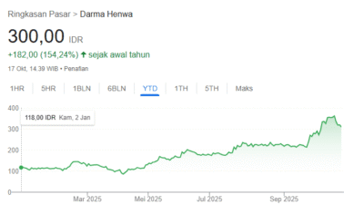 DEWA