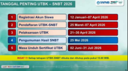 SNBT 2026