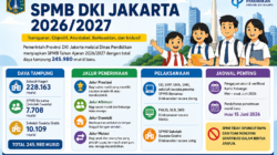 SPMB DKI Jakarta