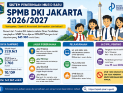 SPMB DKI Jakarta 2026/2027 Siapkan Daya Tampung 245.980 Murid Baru