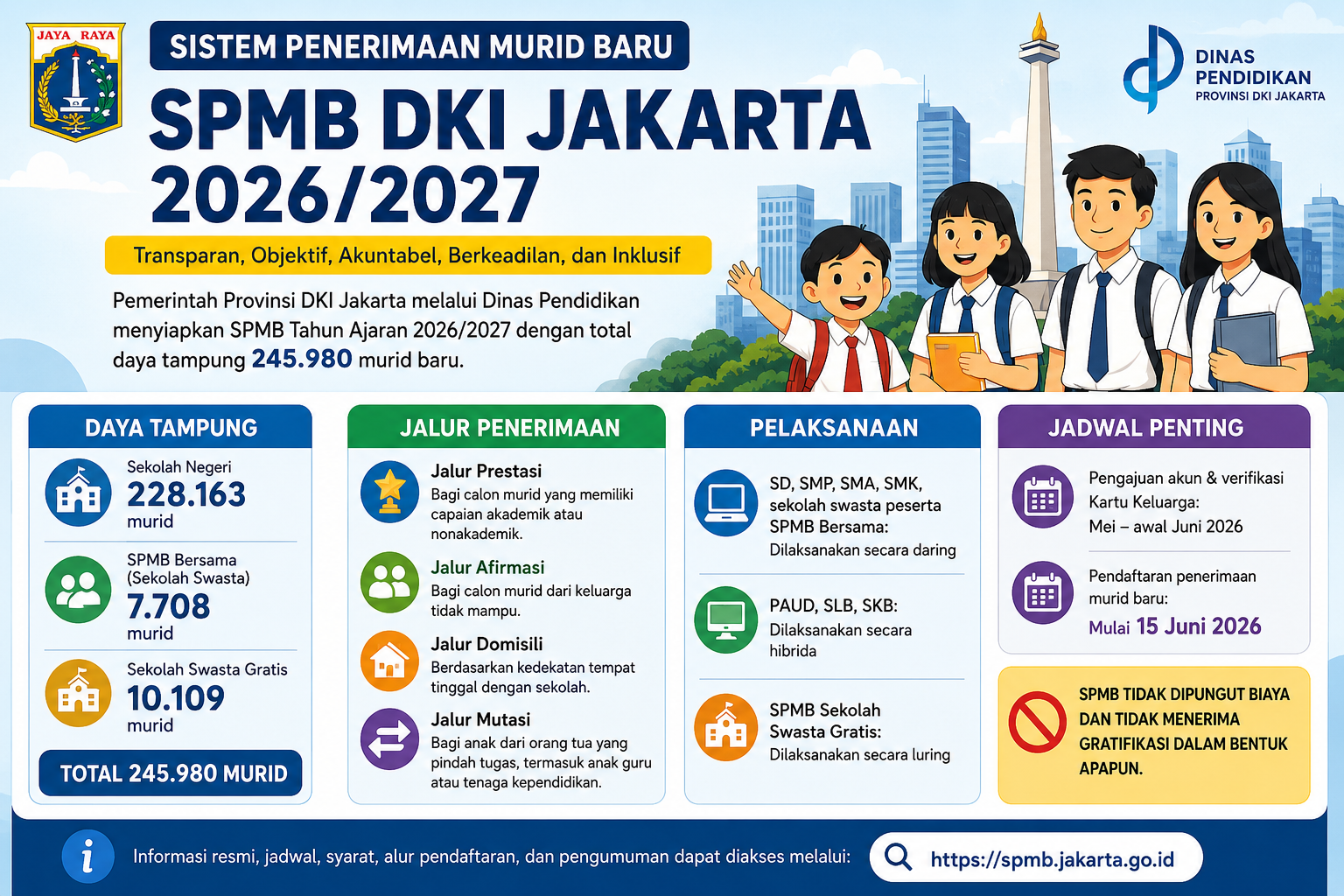SPMB DKI Jakarta
