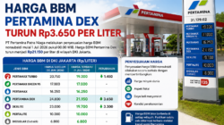 Harga BBM Pertamina Dex Turun Mulai 1 Juli 2026, Simak Rinciannya