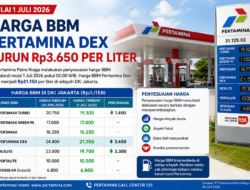 Harga BBM Pertamina Dex Turun Mulai 1 Juli 2026, Simak Rinciannya