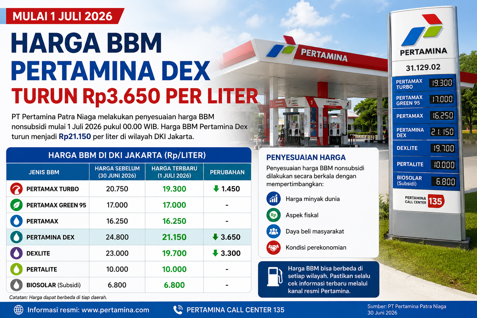 Harga BBM Pertamina Dex